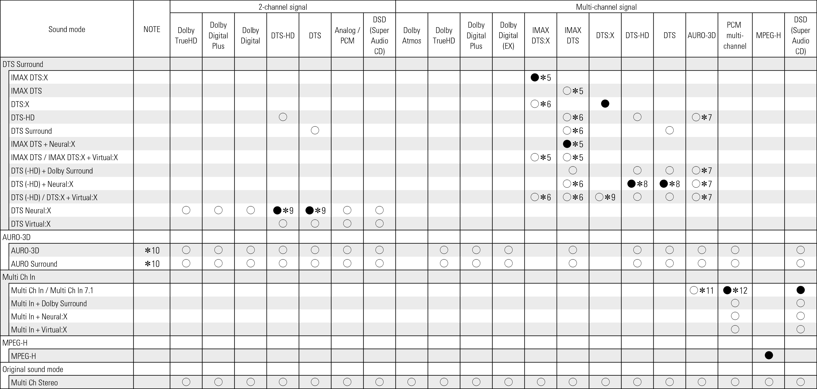 Tsignal & Csound2 AV20